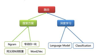 证券信息技术智能客服应用研究